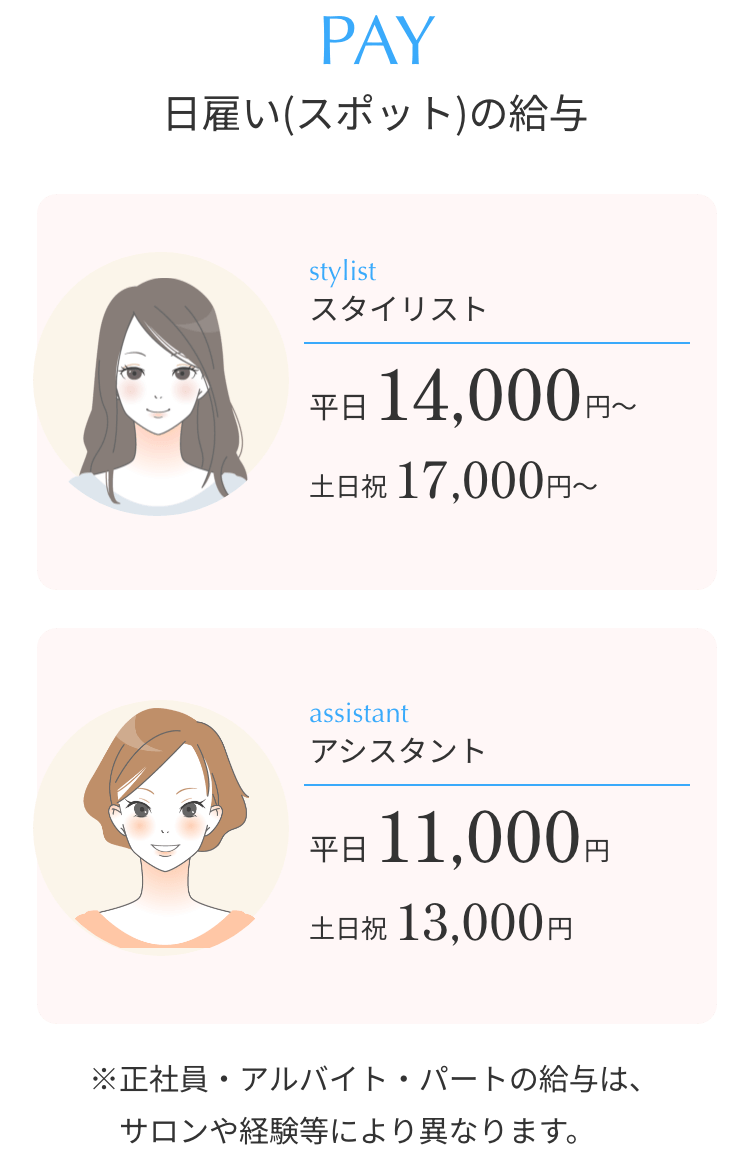 PAY 日雇い(スポット)の給与