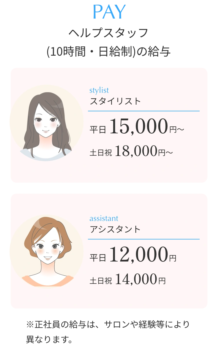 PAY ヘルプスタッフ(10時間・⽇給制)の給与