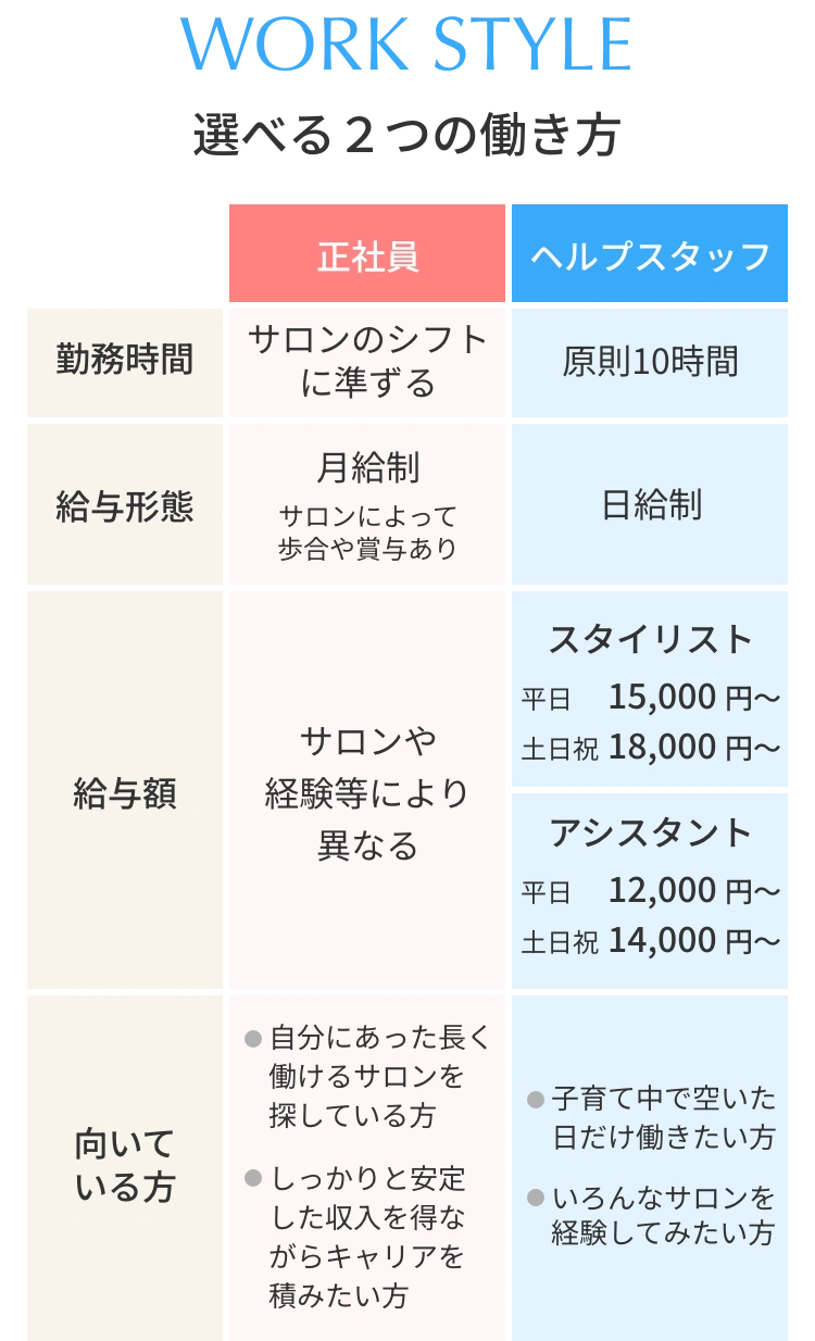 WORK STYLE 選べる2つの働き方